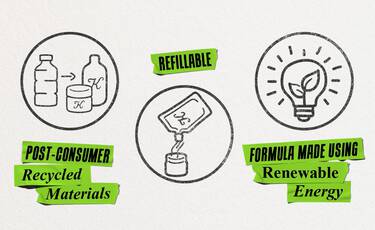 Sustainability infographic highlighting three Kiehl's initiatives: use of post-consumer recycled materials, refillable packaging options, and formulas manufactured using renewable energy. 