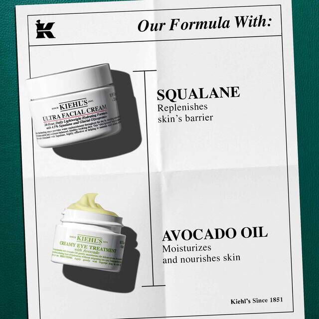 A graphic of a white sheet of paper with a "K" logo in the upper left corner and the heading "Our Formula With:". The paper features a white jar of "KIEHL'S ULTRA FACIAL CREAM" in the upper left section, alongside the text "SQUALANE Replenishes skin's barrier". In the lower left section is a white jar of "KIEHL'S CREAMY EYE TREATMENT with avocado" showing a yellow-green product swirl, accompanied by the text "AVOCADO OIL Moisturizes and nourishes skin". All set against a dark green background.